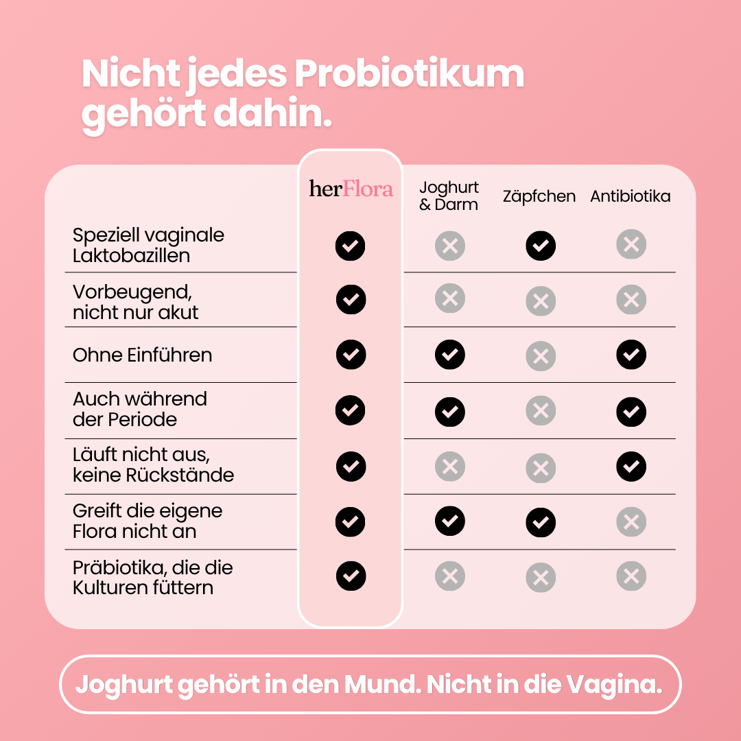 Vaginalflora Kapseln